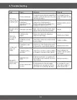 Preview for 19 page of Samsung C100R-5D Service Manual