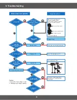 Preview for 20 page of Samsung C100R-5D Service Manual