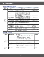 Preview for 22 page of Samsung C100R-5D Service Manual