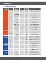 Preview for 34 page of Samsung C100R-5D Service Manual