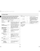 Preview for 20 page of Samsung C103 Owner'S Instructions And Cooking Manual