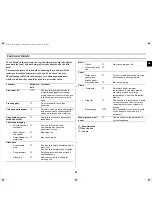 Preview for 25 page of Samsung C105 Owner'S Instructions Manual