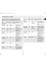 Preview for 33 page of Samsung C105 Owner'S Instructions Manual