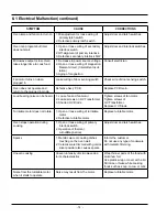 Preview for 17 page of Samsung C105AR-5 Service Manual