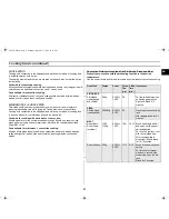 Preview for 31 page of Samsung C108ST Owner'S Instructions And Cooking Manual