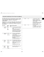 Preview for 17 page of Samsung C138ST Owner'S Instructions Manual