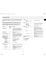 Preview for 29 page of Samsung C138ST Owner'S Instructions Manual