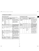 Preview for 33 page of Samsung C138ST Owner'S Instructions Manual