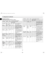 Preview for 36 page of Samsung C138ST Owner'S Instructions Manual