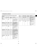 Preview for 39 page of Samsung C138ST Owner'S Instructions Manual