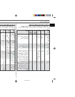 Preview for 47 page of Samsung C138ST Owner'S Instructions Manual