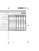 Preview for 48 page of Samsung C138ST Owner'S Instructions Manual