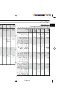 Preview for 49 page of Samsung C138ST Owner'S Instructions Manual