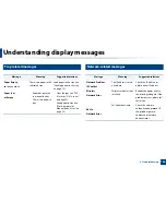 Preview for 100 page of Samsung C181x series User Manual