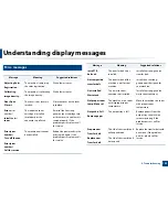 Preview for 101 page of Samsung C181x series User Manual