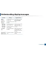 Preview for 102 page of Samsung C181x series User Manual