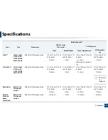 Preview for 109 page of Samsung C181x series User Manual