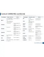 Preview for 289 page of Samsung C181x series User Manual