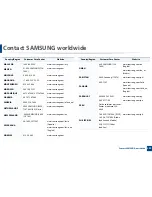 Preview for 290 page of Samsung C181x series User Manual