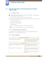 Preview for 73 page of Samsung C23A550U User Manual