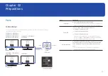 Preview for 9 page of Samsung C24F390FH series User Manual