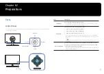 Preview for 9 page of Samsung C24RG5 Series User Manual