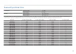 Preview for 41 page of Samsung C24RG5 Series User Manual