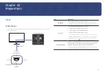 Preview for 9 page of Samsung C27T55 Series User Manual