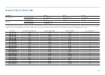 Preview for 36 page of Samsung C27T55 Series User Manual