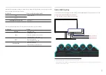 Preview for 11 page of Samsung C32HG70QQ Series User Manual