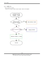 Preview for 47 page of Samsung C3303K Service Manual
