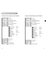 Preview for 8 page of Samsung C4203(P) Owner'S Instructions Manual