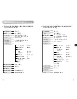 Preview for 80 page of Samsung C4203(P) Owner'S Instructions Manual