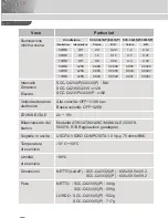 Preview for 198 page of Samsung C4235(P) User Manual