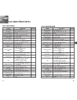 Preview for 71 page of Samsung C4303(P) Owner'S Instructions Manual