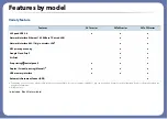 Preview for 10 page of Samsung C47x series User Manual