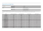 Preview for 52 page of Samsung C49RG90 User Manual