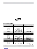 Preview for 16 page of Samsung C61IDGN0 Installation And Operating Instructions Manual