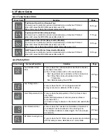 Предварительный просмотр 17 страницы Samsung C61R1AAMST Service Manual