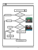 Preview for 20 page of Samsung C61R1AAMST Service Manual