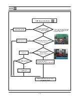 Preview for 21 page of Samsung C61R1AAMST Service Manual