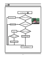 Preview for 23 page of Samsung C61R1AAMST Service Manual