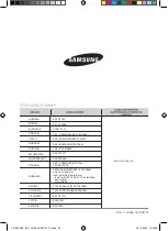 Preview for 196 page of Samsung C61R2A Series User Manual