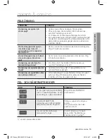 Preview for 13 page of Samsung C61R2AEE User Manual