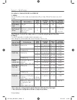 Preview for 66 page of Samsung C61R2AEE User Manual