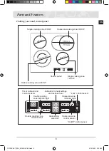 Preview for 171 page of Samsung C61RCCN Installation And Operating Instructions Manual