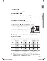 Preview for 17 page of Samsung C770BS-XAC User Manual