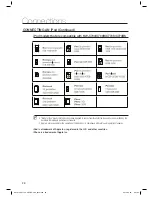 Preview for 28 page of Samsung C770BS-XAC User Manual