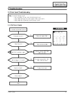 Предварительный просмотр 6 страницы Samsung CA17K Series Service Manual