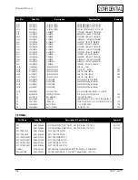 Предварительный просмотр 34 страницы Samsung CA17K Series Service Manual